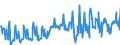 CN 03045990 /Exports /Unit = Prices (Euro/ton) /Partner: France /Reporter: Eur27_2020 /03045990:Fresh or Chilled Fish Meat, Whether or not Minced (Excl. all Fillets, Freshwater Fish, Flaps of Herring, Tilapias, Catfish, Carp, Eels, Nile Perch, Snakeheads, Salmonidae, Swordfish, Toothfish, Rays, Skates, Dogfish and Other Sharks, and Fish of the Families Bregmacerotidae, Euclichthyidae, Gadidae, Macrouridae, Melanonidae, Merlucciidae, Moridae and Muraenolepididae)