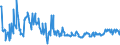 CN 03045990 /Exports /Unit = Prices (Euro/ton) /Partner: Sweden /Reporter: Eur27_2020 /03045990:Fresh or Chilled Fish Meat, Whether or not Minced (Excl. all Fillets, Freshwater Fish, Flaps of Herring, Tilapias, Catfish, Carp, Eels, Nile Perch, Snakeheads, Salmonidae, Swordfish, Toothfish, Rays, Skates, Dogfish and Other Sharks, and Fish of the Families Bregmacerotidae, Euclichthyidae, Gadidae, Macrouridae, Melanonidae, Merlucciidae, Moridae and Muraenolepididae)