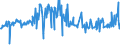 CN 03045990 /Exports /Unit = Prices (Euro/ton) /Partner: Lithuania /Reporter: Eur27_2020 /03045990:Fresh or Chilled Fish Meat, Whether or not Minced (Excl. all Fillets, Freshwater Fish, Flaps of Herring, Tilapias, Catfish, Carp, Eels, Nile Perch, Snakeheads, Salmonidae, Swordfish, Toothfish, Rays, Skates, Dogfish and Other Sharks, and Fish of the Families Bregmacerotidae, Euclichthyidae, Gadidae, Macrouridae, Melanonidae, Merlucciidae, Moridae and Muraenolepididae)