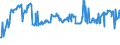 CN 03045990 /Exports /Unit = Prices (Euro/ton) /Partner: Hungary /Reporter: Eur27_2020 /03045990:Fresh or Chilled Fish Meat, Whether or not Minced (Excl. all Fillets, Freshwater Fish, Flaps of Herring, Tilapias, Catfish, Carp, Eels, Nile Perch, Snakeheads, Salmonidae, Swordfish, Toothfish, Rays, Skates, Dogfish and Other Sharks, and Fish of the Families Bregmacerotidae, Euclichthyidae, Gadidae, Macrouridae, Melanonidae, Merlucciidae, Moridae and Muraenolepididae)