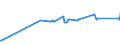 KN 03045990 /Exporte /Einheit = Preise (Euro/Tonne) /Partnerland: Montenegro /Meldeland: Eur27_2020 /03045990:Fischfleisch, Auch Fein Zerkleinert, Frisch Oder GekÃ¼hlt (Ausg. Alle Filets, SÃ¼ÃŸwasserfische, Heringslappen, Tilapia, Welse, Karpfen, Aale, Nilbarsch, Schlangenkopffische, Salmonide, Schwertfisch, Zahnfische und Fische der Familien Bregmacerotidae, Euclichthyidae, Gadidae, Macrouridae, Melanonidae, Merlucciidae, Moridae und Muraenolepididae)
