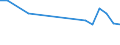 KN 03045990 /Exporte /Einheit = Preise (Euro/Tonne) /Partnerland: Elfenbeink. /Meldeland: Europäische Union /03045990:Fischfleisch, Auch Fein Zerkleinert, Frisch Oder GekÃ¼hlt (Ausg. Alle Filets, SÃ¼ÃŸwasserfische, Heringslappen, Tilapia, Welse, Karpfen, Aale, Nilbarsch, Schlangenkopffische, Salmonide, Schwertfisch, Zahnfische und Fische der Familien Bregmacerotidae, Euclichthyidae, Gadidae, Macrouridae, Melanonidae, Merlucciidae, Moridae und Muraenolepididae)