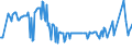 CN 03045990 /Exports /Unit = Prices (Euro/ton) /Partner: Cyprus /Reporter: Eur27_2020 /03045990:Fresh or Chilled Fish Meat, Whether or not Minced (Excl. all Fillets, Freshwater Fish, Flaps of Herring, Tilapias, Catfish, Carp, Eels, Nile Perch, Snakeheads, Salmonidae, Swordfish, Toothfish, Rays, Skates, Dogfish and Other Sharks, and Fish of the Families Bregmacerotidae, Euclichthyidae, Gadidae, Macrouridae, Melanonidae, Merlucciidae, Moridae and Muraenolepididae)