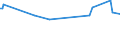 KN 03045990 /Exporte /Einheit = Preise (Euro/Tonne) /Partnerland: Oman /Meldeland: Eur27_2020 /03045990:Fischfleisch, Auch Fein Zerkleinert, Frisch Oder GekÃ¼hlt (Ausg. Alle Filets, SÃ¼ÃŸwasserfische, Heringslappen, Tilapia, Welse, Karpfen, Aale, Nilbarsch, Schlangenkopffische, Salmonide, Schwertfisch, Zahnfische und Fische der Familien Bregmacerotidae, Euclichthyidae, Gadidae, Macrouridae, Melanonidae, Merlucciidae, Moridae und Muraenolepididae)