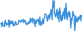 CN 03046100 /Exports /Unit = Prices (Euro/ton) /Partner: Italy /Reporter: Eur27_2020 /03046100:Frozen Fillets of Tilapia `oreochromis Spp.`