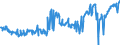 CN 03046300 /Exports /Unit = Prices (Euro/ton) /Partner: Italy /Reporter: Eur27_2020 /03046300:Frozen Fillets of Nile Perch `lates Niloticus`