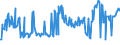 CN 03046300 /Exports /Unit = Prices (Euro/ton) /Partner: Poland /Reporter: Eur27_2020 /03046300:Frozen Fillets of Nile Perch `lates Niloticus`