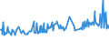 CN 03047190 /Exports /Unit = Prices (Euro/ton) /Partner: Turkey /Reporter: Eur27_2020 /03047190:Frozen Fillets of cod `gadus Morhua, Gadus Ogac`