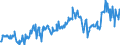 CN 03047190 /Exports /Unit = Prices (Euro/ton) /Partner: Poland /Reporter: Eur27_2020 /03047190:Frozen Fillets of cod `gadus Morhua, Gadus Ogac`