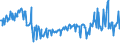 KN 03047200 /Exporte /Einheit = Preise (Euro/Tonne) /Partnerland: Niederlande /Meldeland: Eur27_2020 /03047200:Fischfilets vom Schellfisch `melanogrammus Aeglefinus`, Gefroren