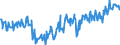 KN 03047200 /Exporte /Einheit = Preise (Euro/Tonne) /Partnerland: Luxemburg /Meldeland: Eur27_2020 /03047200:Fischfilets vom Schellfisch `melanogrammus Aeglefinus`, Gefroren