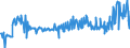 CN 03047200 /Exports /Unit = Prices (Euro/ton) /Partner: Austria /Reporter: Eur27_2020 /03047200:Frozen Fillets of Haddock `melanogrammus Aeglefinus`