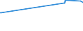 KN 03047200 /Exporte /Einheit = Preise (Euro/Tonne) /Partnerland: Aequat.guin. /Meldeland: Europäische Union /03047200:Fischfilets vom Schellfisch `melanogrammus Aeglefinus`, Gefroren