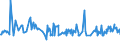 KN 03047200 /Exporte /Einheit = Preise (Euro/Tonne) /Partnerland: Zypern /Meldeland: Eur27_2020 /03047200:Fischfilets vom Schellfisch `melanogrammus Aeglefinus`, Gefroren