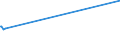 KN 03047200 /Exporte /Einheit = Preise (Euro/Tonne) /Partnerland: Syrien /Meldeland: Eur27_2020 /03047200:Fischfilets vom Schellfisch `melanogrammus Aeglefinus`, Gefroren