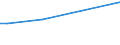 KN 03047200 /Exporte /Einheit = Preise (Euro/Tonne) /Partnerland: Indien /Meldeland: Europäische Union /03047200:Fischfilets vom Schellfisch `melanogrammus Aeglefinus`, Gefroren