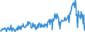 KN 03047500 /Exporte /Einheit = Preise (Euro/Tonne) /Partnerland: Tschechien /Meldeland: Eur27_2020 /03047500:Fischfilets vom Pazifischen Pollack `theragra Chalcogramma`, Gefroren