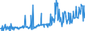 CN 03047950 /Exports /Unit = Prices (Euro/ton) /Partner: Slovakia /Reporter: Eur27_2020 /03047950:Frozen Fillets of Blue Grenadier `macruronus Novaezelandiae`