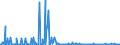 CN 03047950 /Exports /Unit = Quantities in tons /Partner: Denmark /Reporter: Eur27_2020 /03047950:Frozen Fillets of Blue Grenadier `macruronus Novaezelandiae`