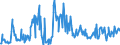 CN 03048100 /Exports /Unit = Prices (Euro/ton) /Partner: Latvia /Reporter: Eur27_2020 /03048100:Frozen Fillets of Pacific Salmon `oncorhynchus Nerka, Oncorhynchus Gorbuscha, Oncorhynchus Keta, Oncorhynchus Tschawytscha, Oncorhynchus Kisutch, Oncorhynchus Masou and Oncorhynchus Rhodurus`, Atlantic Salmon `salmo Salar` and Danube Salmon `hucho Hucho`