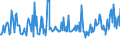 CN 03048100 /Exports /Unit = Prices (Euro/ton) /Partner: Equat.guinea /Reporter: Eur27_2020 /03048100:Frozen Fillets of Pacific Salmon `oncorhynchus Nerka, Oncorhynchus Gorbuscha, Oncorhynchus Keta, Oncorhynchus Tschawytscha, Oncorhynchus Kisutch, Oncorhynchus Masou and Oncorhynchus Rhodurus`, Atlantic Salmon `salmo Salar` and Danube Salmon `hucho Hucho`