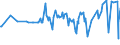 CN 03048100 /Exports /Unit = Prices (Euro/ton) /Partner: Mauritius /Reporter: Eur27_2020 /03048100:Frozen Fillets of Pacific Salmon `oncorhynchus Nerka, Oncorhynchus Gorbuscha, Oncorhynchus Keta, Oncorhynchus Tschawytscha, Oncorhynchus Kisutch, Oncorhynchus Masou and Oncorhynchus Rhodurus`, Atlantic Salmon `salmo Salar` and Danube Salmon `hucho Hucho`