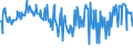 KN 03048600 /Exporte /Einheit = Preise (Euro/Tonne) /Partnerland: Oesterreich /Meldeland: Eur27_2020 /03048600:Fischfilets von Heringen `clupea Harengus und Clupea Pallasii`, Gefroren