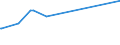 CN 03048600 /Exports /Unit = Prices (Euro/ton) /Partner: Fr.polynesia /Reporter: Eur27_2020 /03048600:Frozen Fillets of Herring `clupea Harengus, Clupea Pallasii`