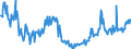 CN 03048600 /Exports /Unit = Prices (Euro/ton) /Partner: Intra-eur /Reporter: Eur27_2020 /03048600:Frozen Fillets of Herring `clupea Harengus, Clupea Pallasii`