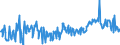 CN 03048700 /Exports /Unit = Prices (Euro/ton) /Partner: Denmark /Reporter: Eur27_2020 /03048700:Frozen Fillets of Tuna `of the Genus Thunnus`, Skipjack or Stripe-bellied Bonito `euthynnus [katsuwonus] Pelamis`