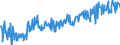 CN 03048700 /Exports /Unit = Prices (Euro/ton) /Partner: Belgium /Reporter: Eur27_2020 /03048700:Frozen Fillets of Tuna `of the Genus Thunnus`, Skipjack or Stripe-bellied Bonito `euthynnus [katsuwonus] Pelamis`