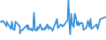 CN 03048700 /Exports /Unit = Prices (Euro/ton) /Partner: Gibraltar /Reporter: Eur27_2020 /03048700:Frozen Fillets of Tuna `of the Genus Thunnus`, Skipjack or Stripe-bellied Bonito `euthynnus [katsuwonus] Pelamis`