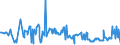 CN 03048910 /Exports /Unit = Prices (Euro/ton) /Partner: United Kingdom /Reporter: Eur27_2020 /03048910:Frozen Fillets of Freshwater Fish, N.e.s.