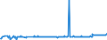 KN 03048910 /Exporte /Einheit = Preise (Euro/Tonne) /Partnerland: Irland /Meldeland: Eur27_2020 /03048910:Filets von Süßwasserfischen, Gefroren, A.n.g.