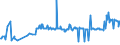 KN 03048910 /Exporte /Einheit = Preise (Euro/Tonne) /Partnerland: Griechenland /Meldeland: Eur27_2020 /03048910:Filets von Süßwasserfischen, Gefroren, A.n.g.