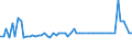 KN 03048910 /Exporte /Einheit = Preise (Euro/Tonne) /Partnerland: Ver.koenigreich(Ohne Nordirland) /Meldeland: Eur27_2020 /03048910:Filets von Süßwasserfischen, Gefroren, A.n.g.