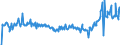 KN 03048910 /Exporte /Einheit = Preise (Euro/Tonne) /Partnerland: Luxemburg /Meldeland: Eur27_2020 /03048910:Filets von Süßwasserfischen, Gefroren, A.n.g.