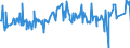 CN 03048910 /Exports /Unit = Prices (Euro/ton) /Partner: Norway /Reporter: Eur27_2020 /03048910:Frozen Fillets of Freshwater Fish, N.e.s.