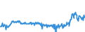 KN 03048910 /Exporte /Einheit = Preise (Euro/Tonne) /Partnerland: Oesterreich /Meldeland: Eur27_2020 /03048910:Filets von Süßwasserfischen, Gefroren, A.n.g.