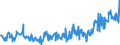 CN 03048910 /Exports /Unit = Prices (Euro/ton) /Partner: Switzerland /Reporter: Eur27_2020 /03048910:Frozen Fillets of Freshwater Fish, N.e.s.