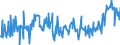 CN 03048910 /Exports /Unit = Prices (Euro/ton) /Partner: Slovakia /Reporter: Eur27_2020 /03048910:Frozen Fillets of Freshwater Fish, N.e.s.