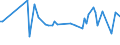 KN 03048910 /Exporte /Einheit = Preise (Euro/Tonne) /Partnerland: Ukraine /Meldeland: Eur27_2020 /03048910:Filets von Süßwasserfischen, Gefroren, A.n.g.