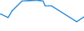 KN 03048910 /Exporte /Einheit = Preise (Euro/Tonne) /Partnerland: Georgien /Meldeland: Eur27_2020 /03048910:Filets von Süßwasserfischen, Gefroren, A.n.g.