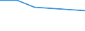 KN 03048910 /Exporte /Einheit = Preise (Euro/Tonne) /Partnerland: Angola /Meldeland: Eur28 /03048910:Filets von Süßwasserfischen, Gefroren, A.n.g.