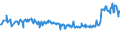 KN 03048910 /Exporte /Einheit = Preise (Euro/Tonne) /Partnerland: Usa /Meldeland: Eur27_2020 /03048910:Filets von Süßwasserfischen, Gefroren, A.n.g.