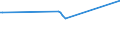 KN 03048910 /Exporte /Einheit = Preise (Euro/Tonne) /Partnerland: Argentinien /Meldeland: Eur27_2020 /03048910:Filets von Süßwasserfischen, Gefroren, A.n.g.