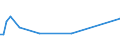 KN 03048910 /Exporte /Einheit = Preise (Euro/Tonne) /Partnerland: Bahrain /Meldeland: Eur27_2020 /03048910:Filets von Süßwasserfischen, Gefroren, A.n.g.