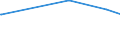 KN 03048910 /Exporte /Einheit = Preise (Euro/Tonne) /Partnerland: Neuseeland /Meldeland: Europäische Union /03048910:Filets von Süßwasserfischen, Gefroren, A.n.g.