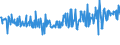 CN 03048921 /Exports /Unit = Prices (Euro/ton) /Partner: Denmark /Reporter: Eur27_2020 /03048921:Frozen Fillets of Redfish `sebastes Marinus`