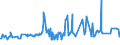 CN 03048921 /Exports /Unit = Prices (Euro/ton) /Partner: Switzerland /Reporter: Eur27_2020 /03048921:Frozen Fillets of Redfish `sebastes Marinus`